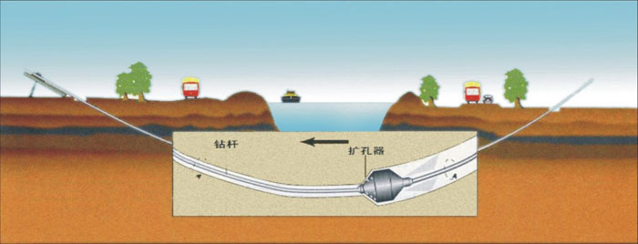 承插式武汉供水管道清洗非开挖